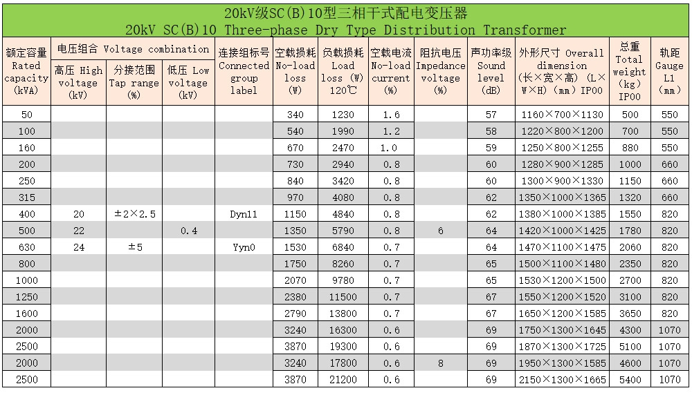 環氧樹脂澆注三相干式變壓器8 環氧樹脂澆注三相干式變壓器8
