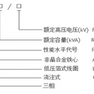 環(huán)氧樹(shù)脂澆注非晶合金三相干式配電變壓器